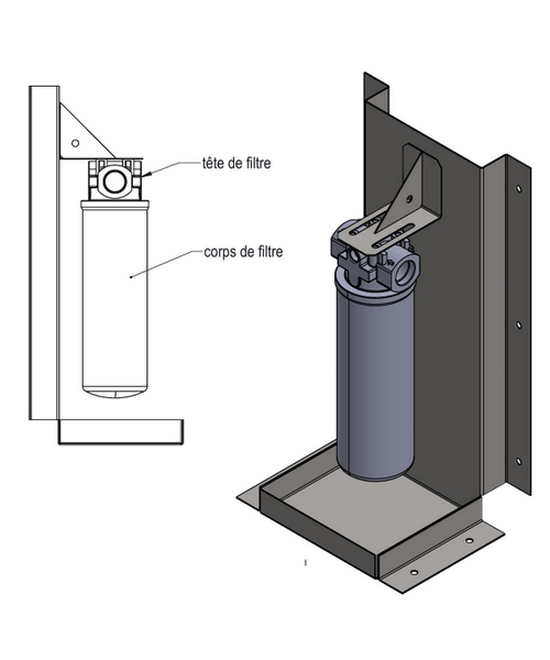 Filtration sur support
